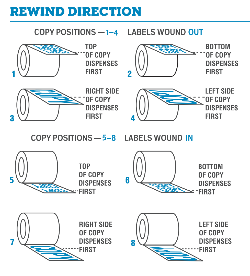 Filling & Applying Labels & Costs